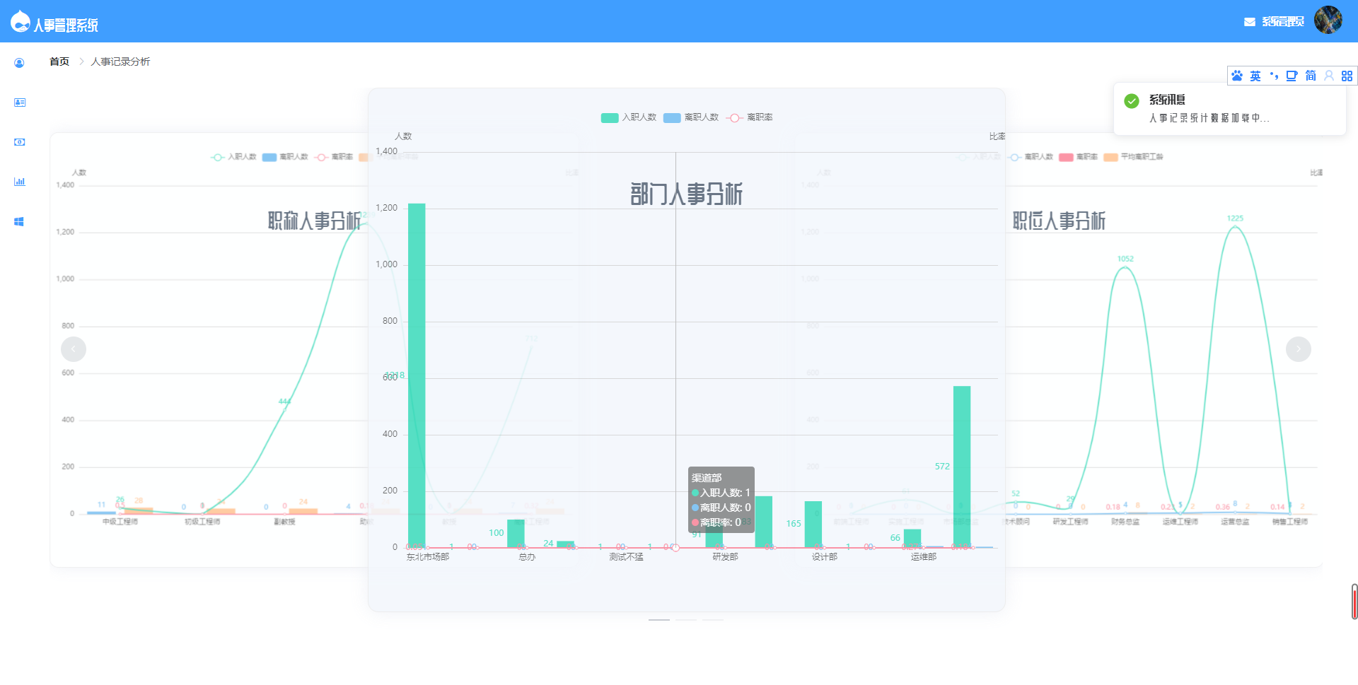 基于 Spring Boot 的人事管理系统源码：高效人事管理新方案