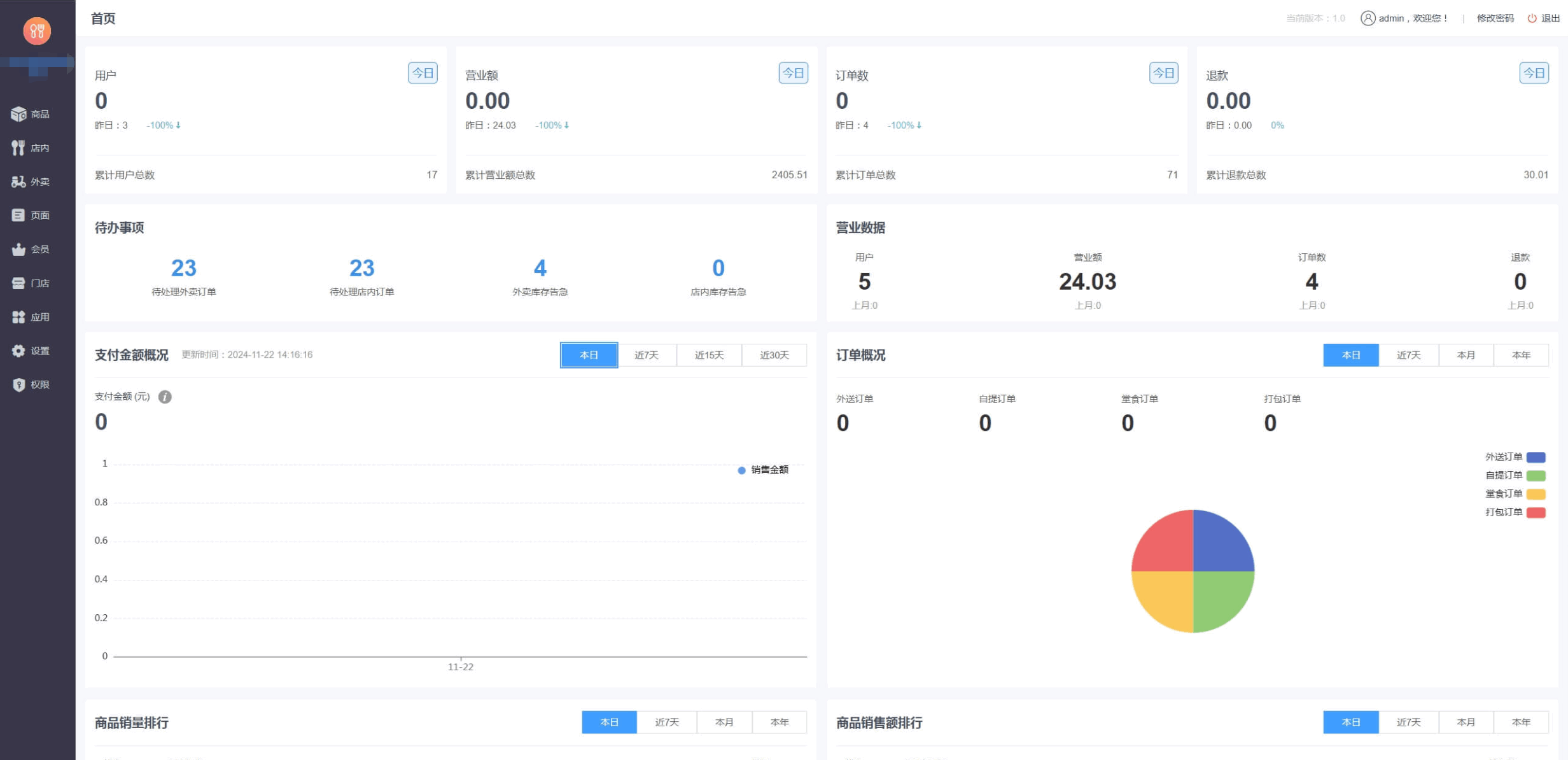 图片[3]-最新门店扫码点餐系统源码 | 小程序 + APP 全端覆盖 | uniapp 开发
