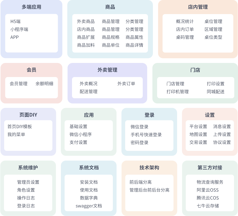 图片[4]-最新门店扫码点餐系统源码 | 小程序 + APP 全端覆盖 | uniapp 开发